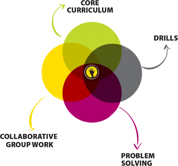About Spirit of Math®