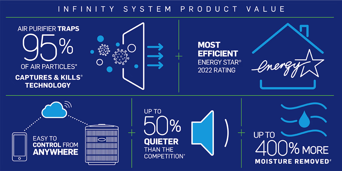 Infinity System Product Value
