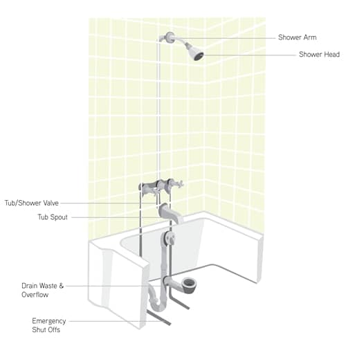 Diagram illustrating main plumbing aspects of shower or tub