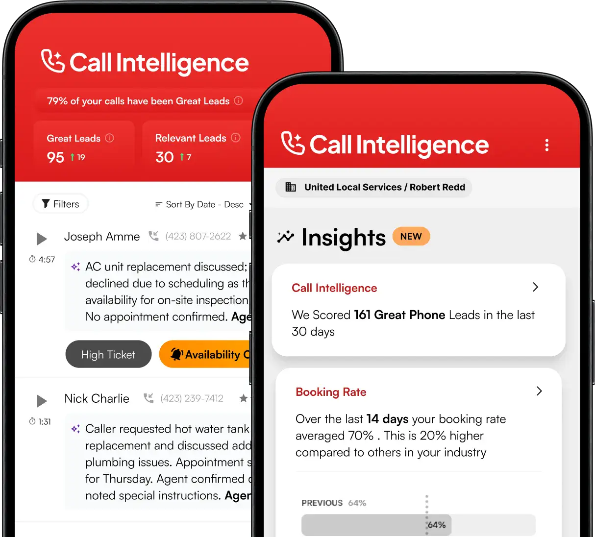 Call Intelligence Phone Image