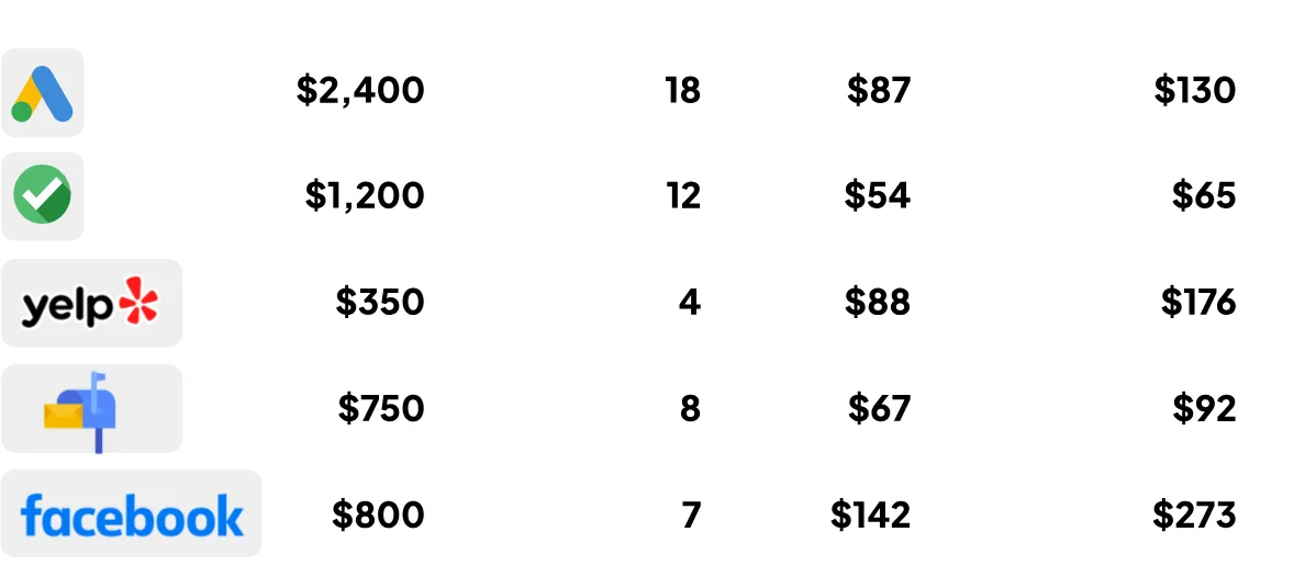 Filter Your Call Data