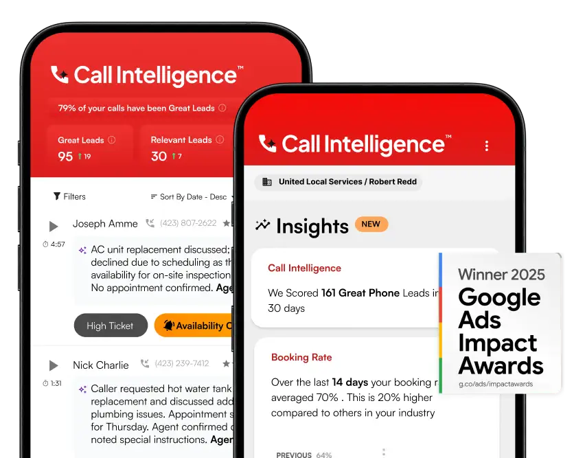 Call Intelligence