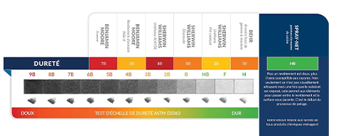 Lab test result