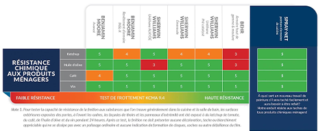 Lab test result