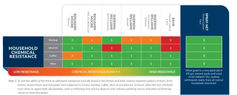 Lab test result