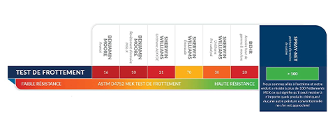 Lab test result