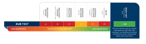 Lab test result