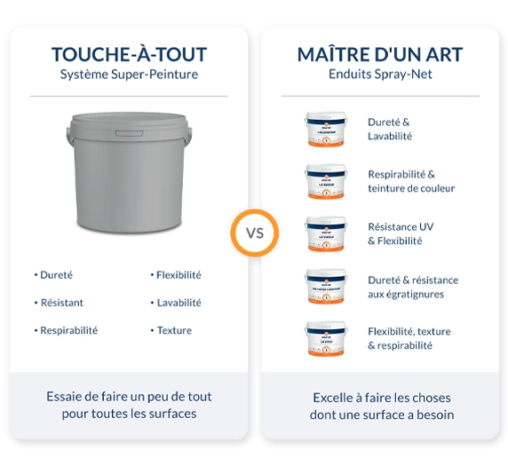 Spray-Net Master of One Comparison Chart