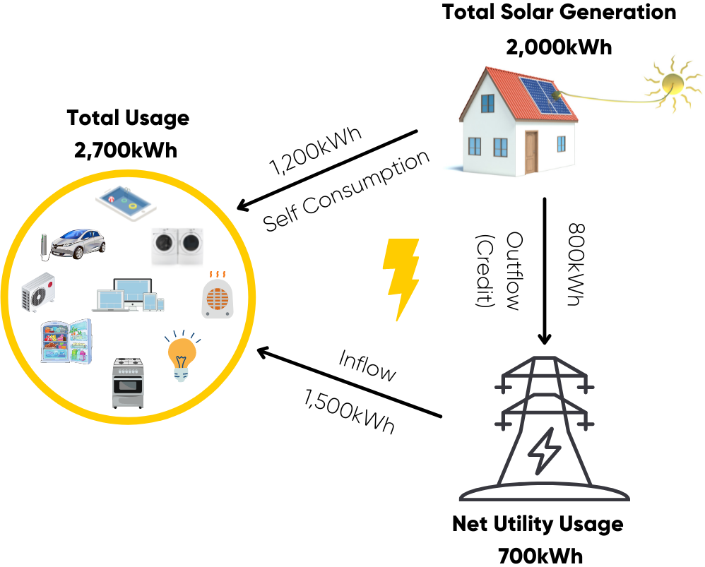 net metering image