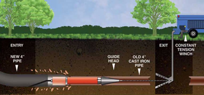 Trenchless Solutions Diagram