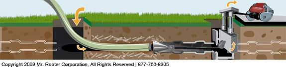 Trenchless Pipe Repair